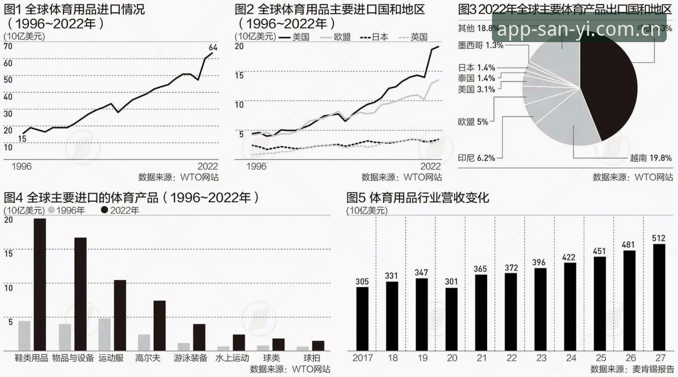 揭秘三亿APP推荐背后的真相：新手也能快速上手的体育娱乐神器